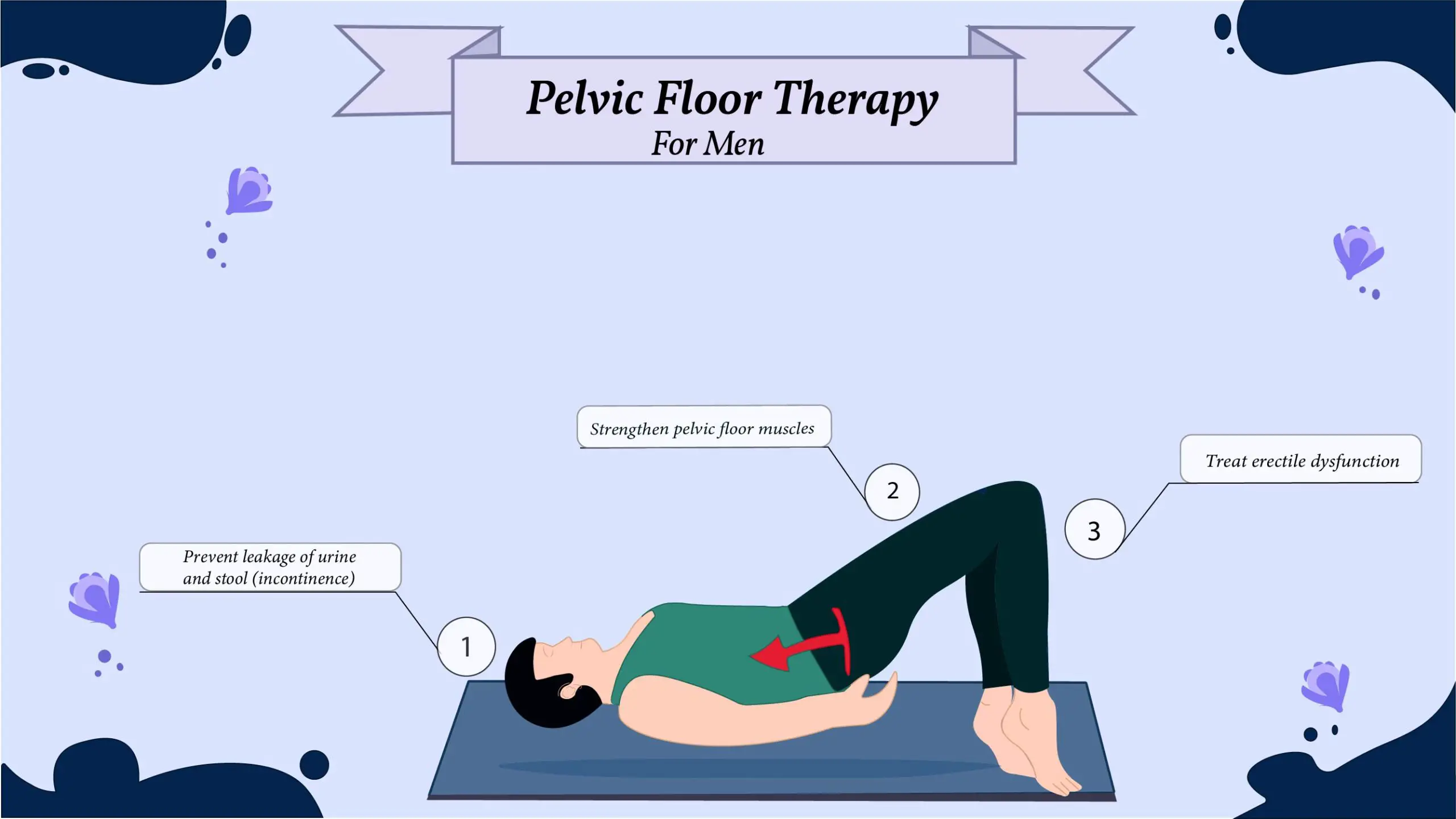 Pelvic Floor Physical Therapy For Men A Comprehensive Guide