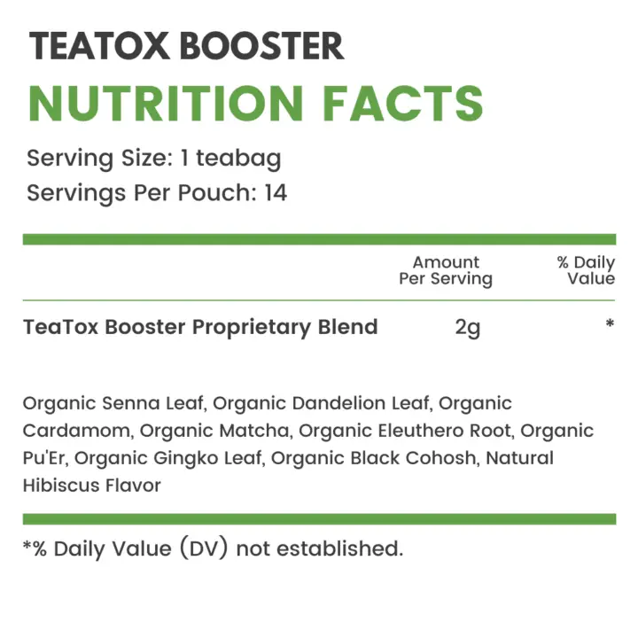 Nutrients Facts In Menoslim TeaTox Booster
